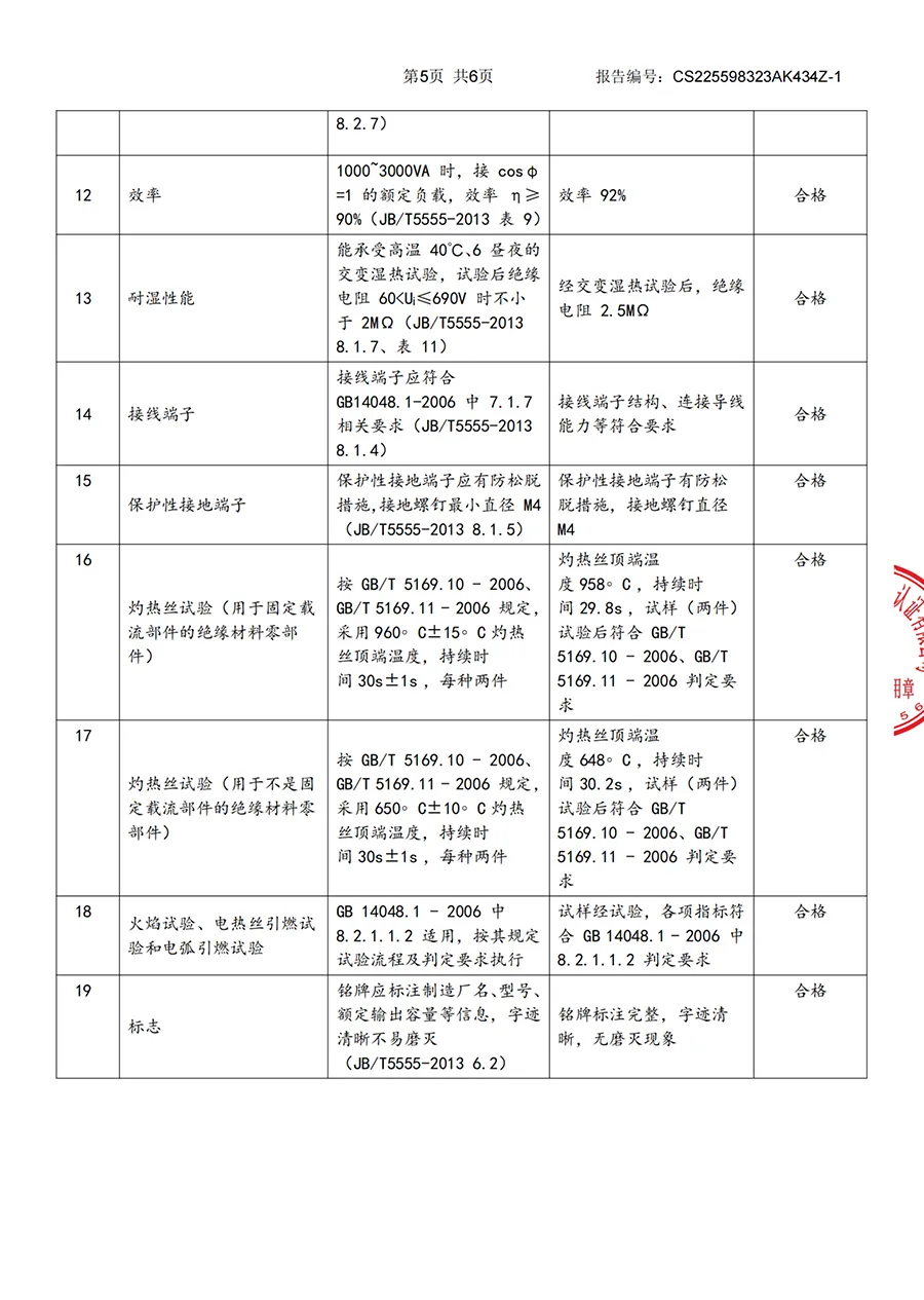 自耦干式变压器检测报告1_5